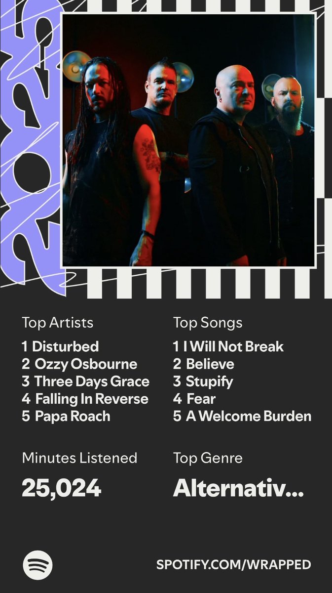 DisturbedFP's tweet image. Nothing real surprising for me. @Disturbed is always number one. Listened to a lot of Ozzy after he passed, @ThreeDaysGrace released a new album that I listened to a lot, I’m still loving and listening to the latest @FIROfficial album, and you can never go wrong with @PapaRoach