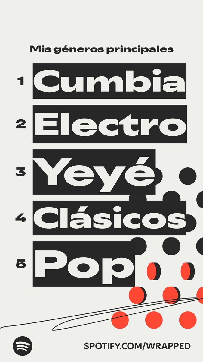 Vict710's tweet image. Los géneros que más escuche este año. #SpotifyWrapped   spotify.com/wrapped-share/…