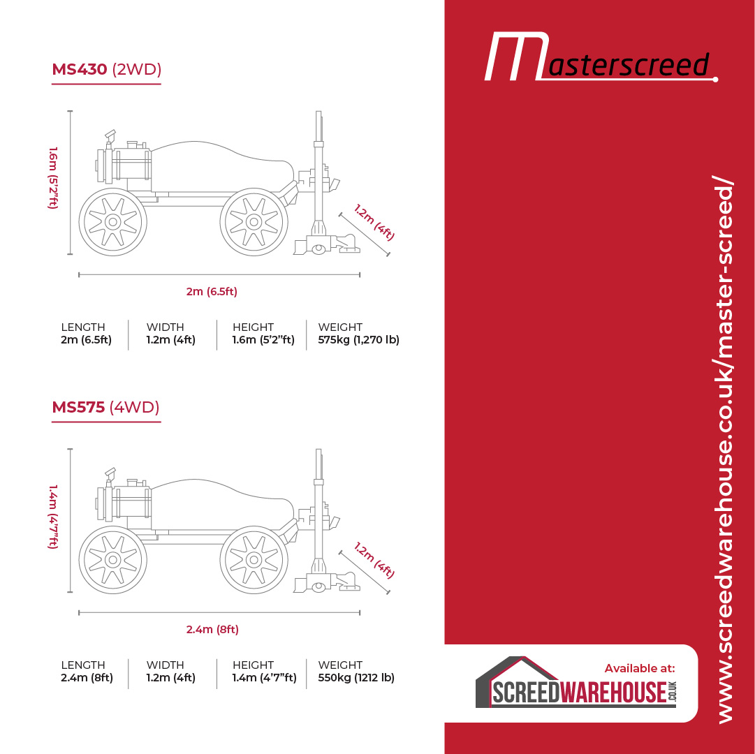 Masterscreed: Precision on Every Pour
The MS575 and MS355 give you flat, consistent floors with less labour, quicker pours and better accuracy on every job.
Learn More – lnkd.in/ewZJGznG

#MasterScreed #MS575 #MS355 #LaserScreed #ConcreteFloors #FlooringSolutions