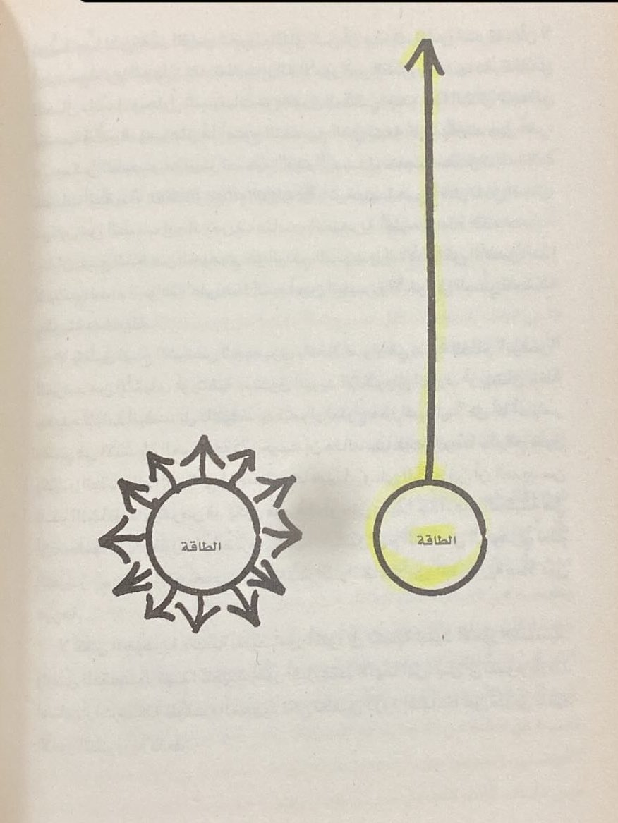 كتاب بديع 

اليوم في عالم قد يبدو كل شيء مهماً وكل مجال هو مساحة اضافية للتعلم يأتي مثل هذا الكتاب ليريك فكرة مهمة تتعلق بقدرة التركيز على خلق نتائج عظيمة