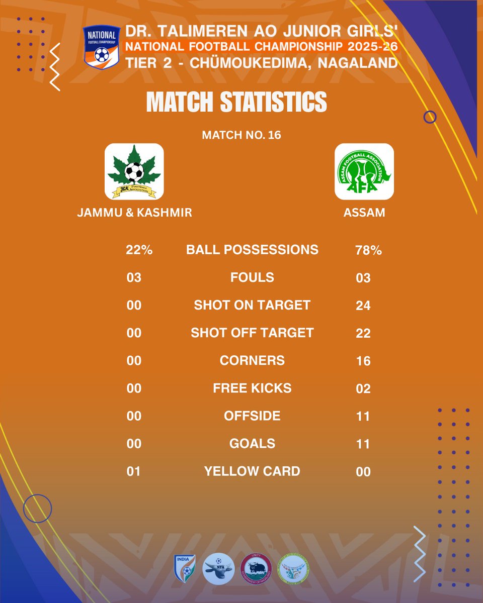 Dr T Ao Trophy tweet media