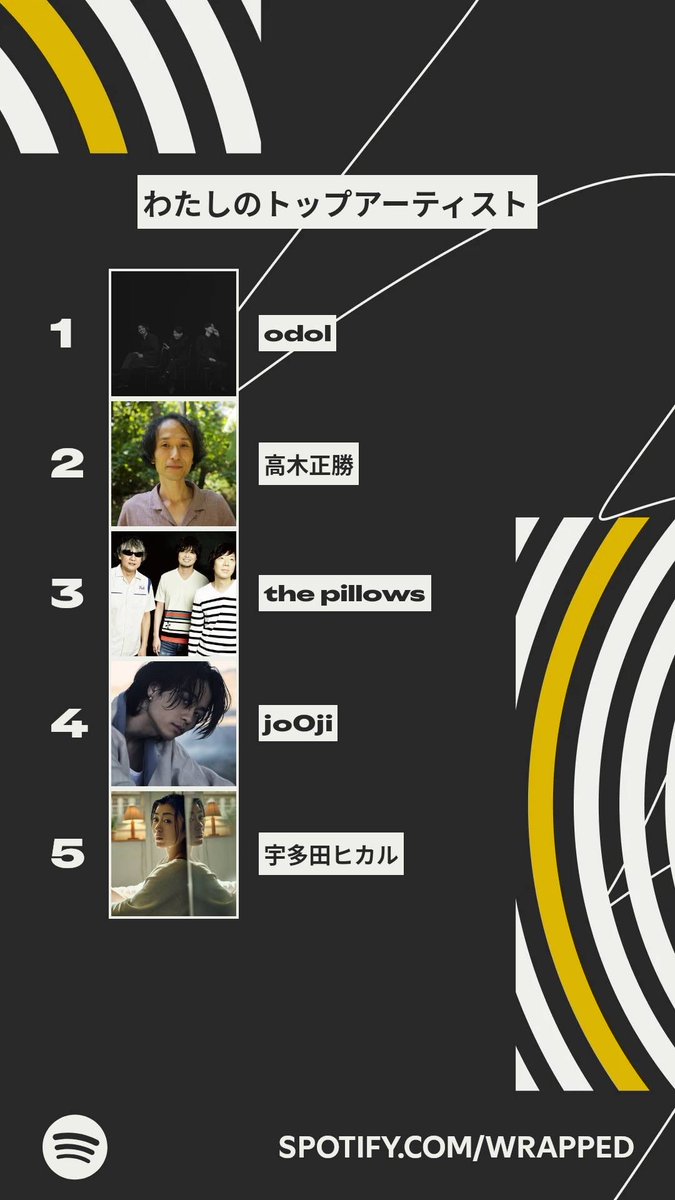 tynoaj's tweet photo. 今年わたしが一番よく聴いたアーティストはこちら！ #Spotifyまとめ   https://t.co/WS3gbtJrvg https://t.co/74IkJCtUT0