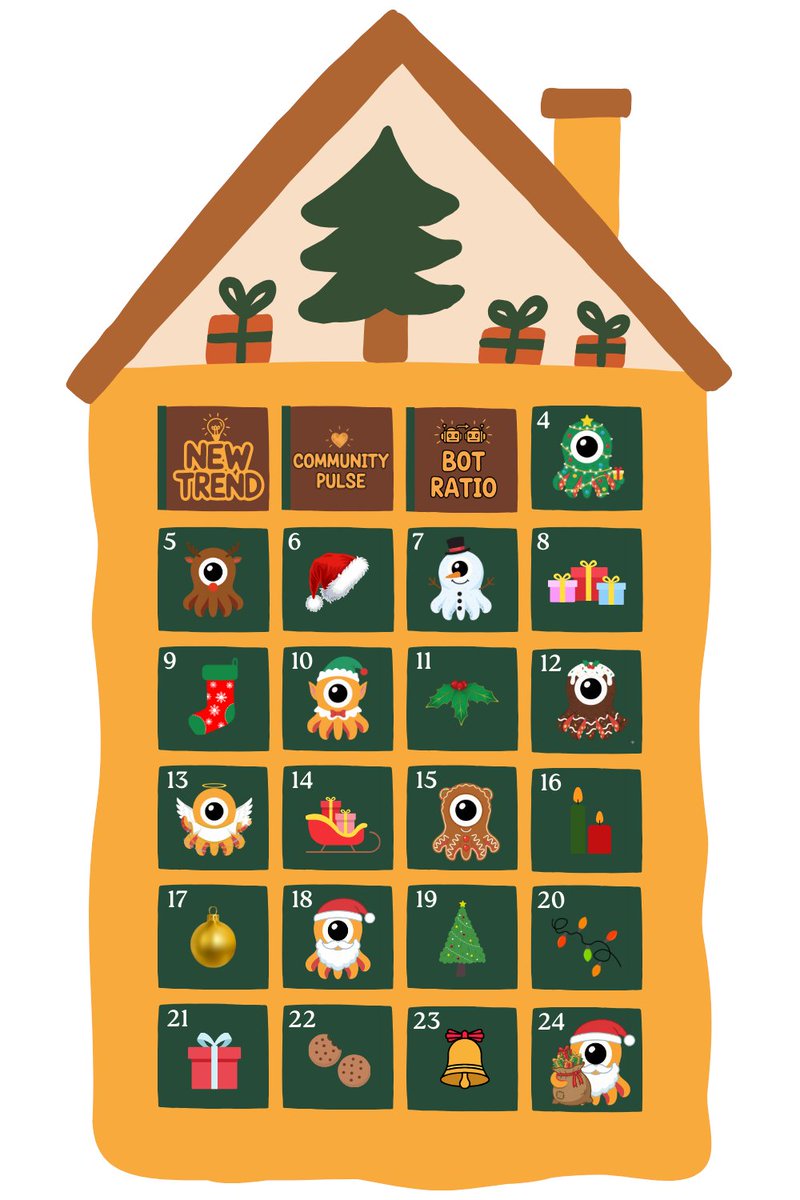 Ask_aartoo's tweet photo. Aartoo Advent Calendar: Day 3 (slightly late) 🎄
We missed yesterday's post, so today you get twice the fun.

Today’s gift: Bot Ratio
See how much of your community activity is bots vs humans 👇 https://t.co/ORWpOsl44d
