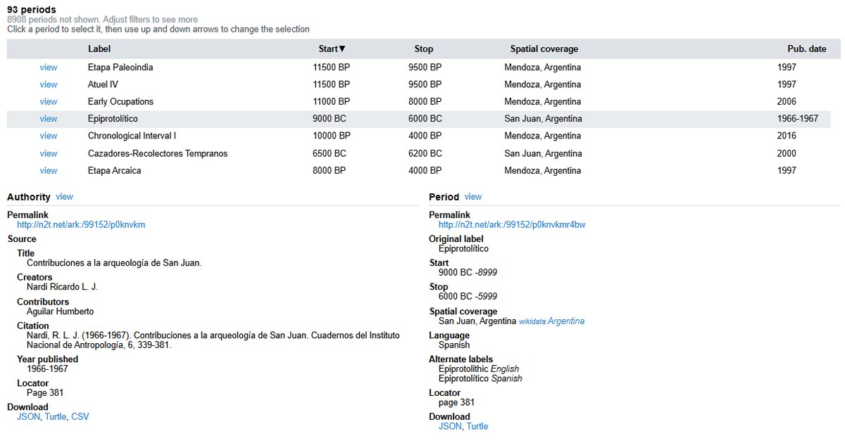 Journal of Open Archaeology Data (JOAD) tweet media