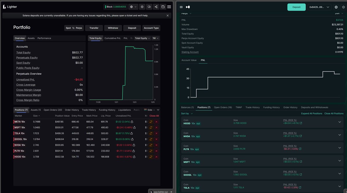 EVFARM v3 界面，显示在 Hyperliquid 上的股票永续合约头寸（如 META、MSFT、TSLA）的投资组合