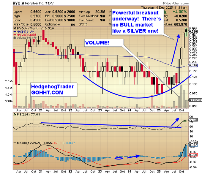 StockShaman ⚒ #PeakCopper AKA Greg Shafransky 🍌 tweet media