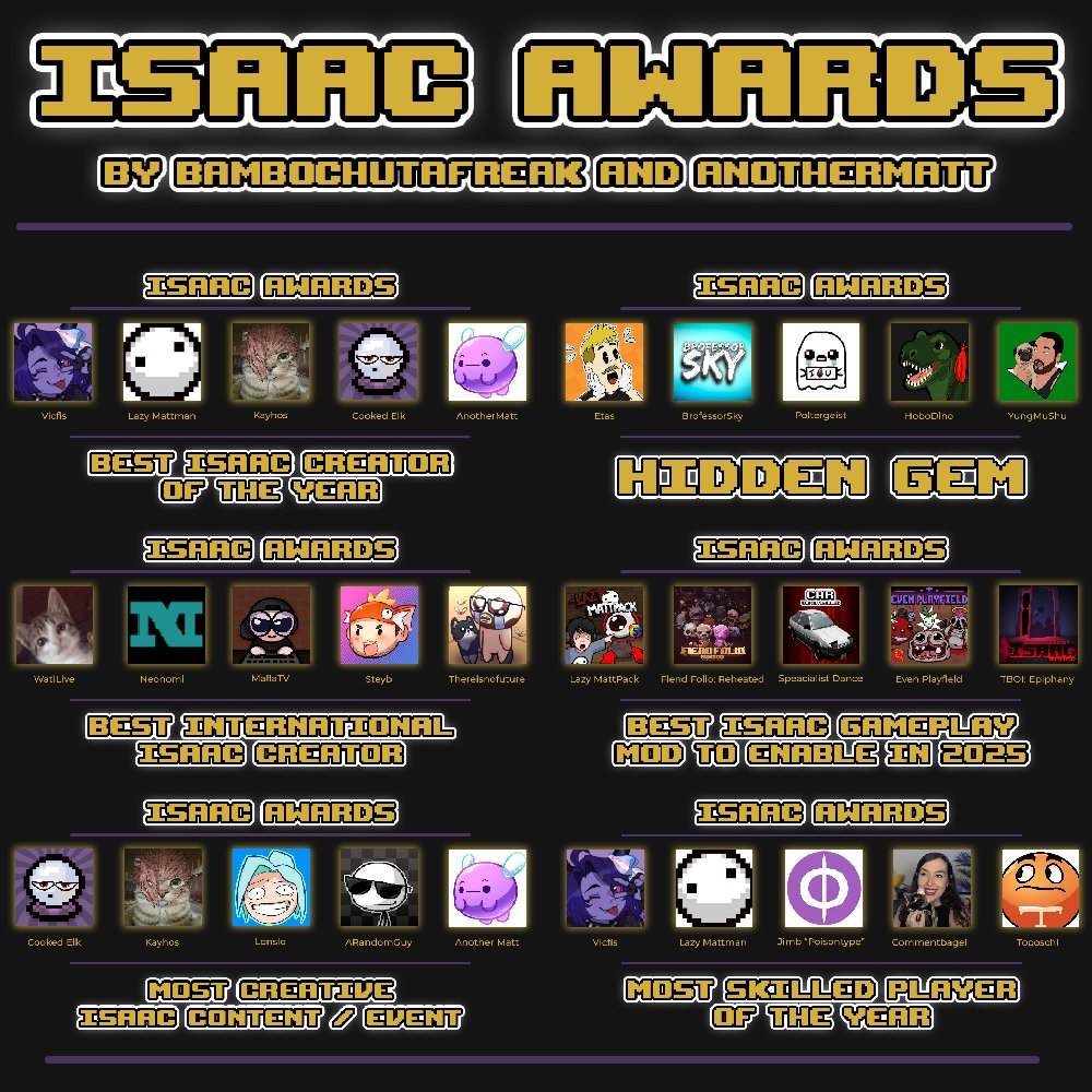 Bambochutafreak's tweet image. Yo Isaac-Fans!
You can now vote for your favorite Content Creators, Streakers, Mods and more here:
forms.gle/BZiLrXUoyjqeBN…

#IsaacAwards #thebindingofisaac #tboi