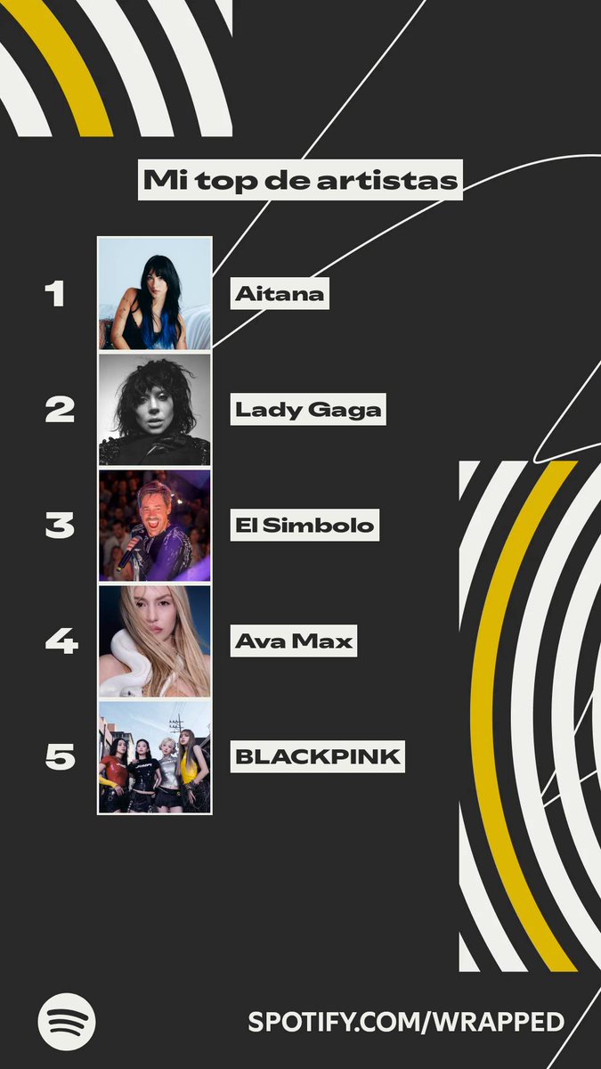 PatriReiger7058's tweet photo. Artistas que han protagonizado mi año. #SpotifyWrapped 
https://t.co/8u8VZORj3n https://t.co/zM9sK6AyHn