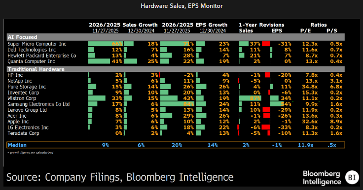 Bloomberg Intelligence tweet media