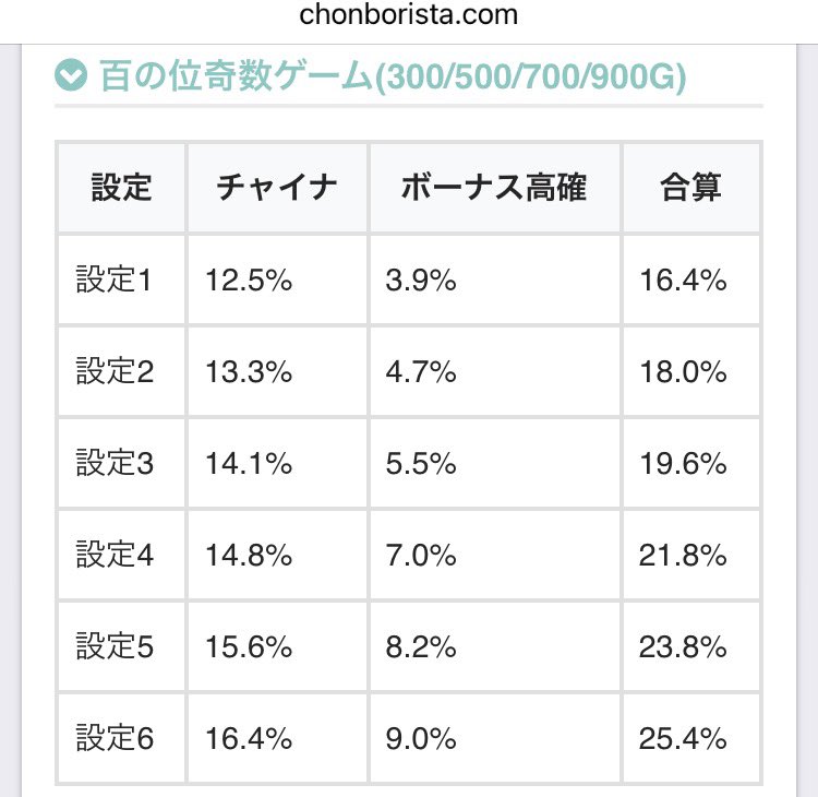 スーパーブラックジャック