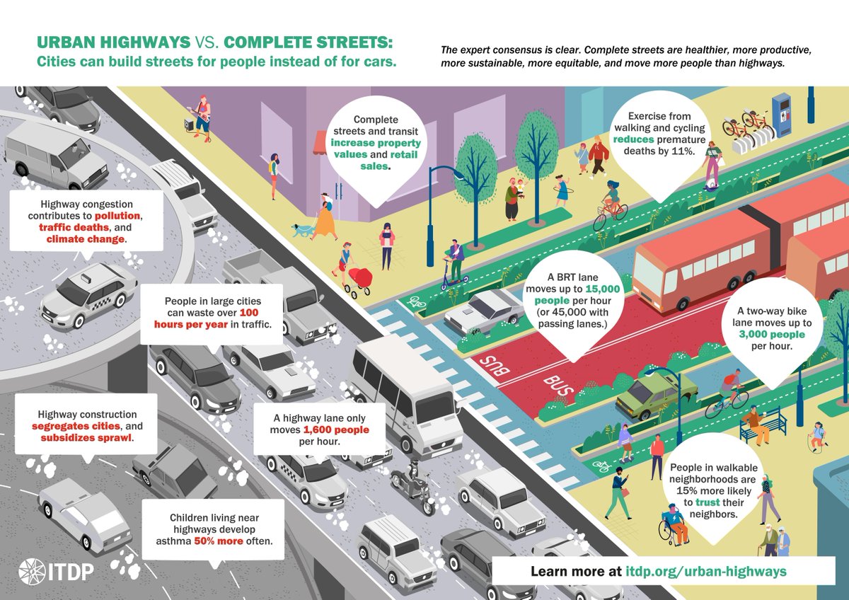 Decades of car-first planning have left our cities with traffic, pollution, and communities cut off from one another. But cities don’t have to be this way. By designing streets that put people first, we can create vibrant, healthy, and connected urban spaces.

It’s time to shift