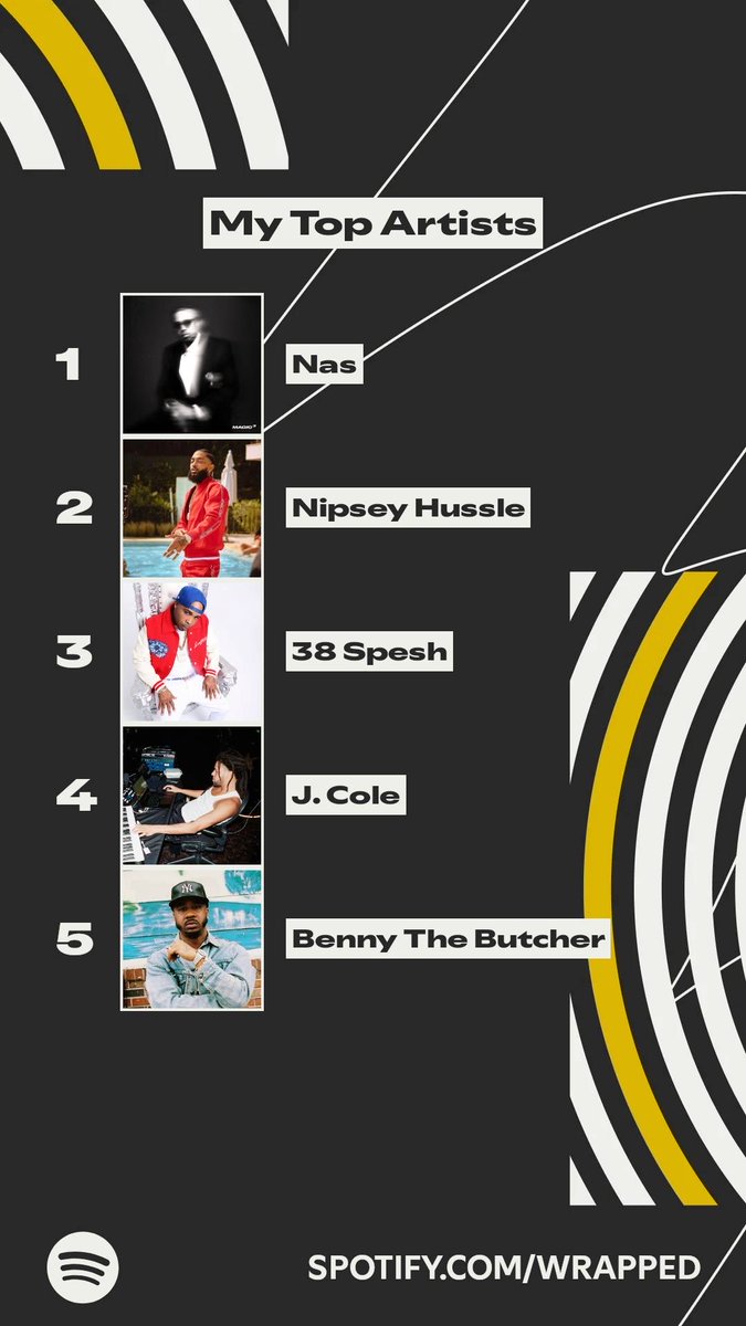 six_plain's tweet image. These artists topped my listening this year. #SpotifyWrapped   spotify.com/wrapped-share/…