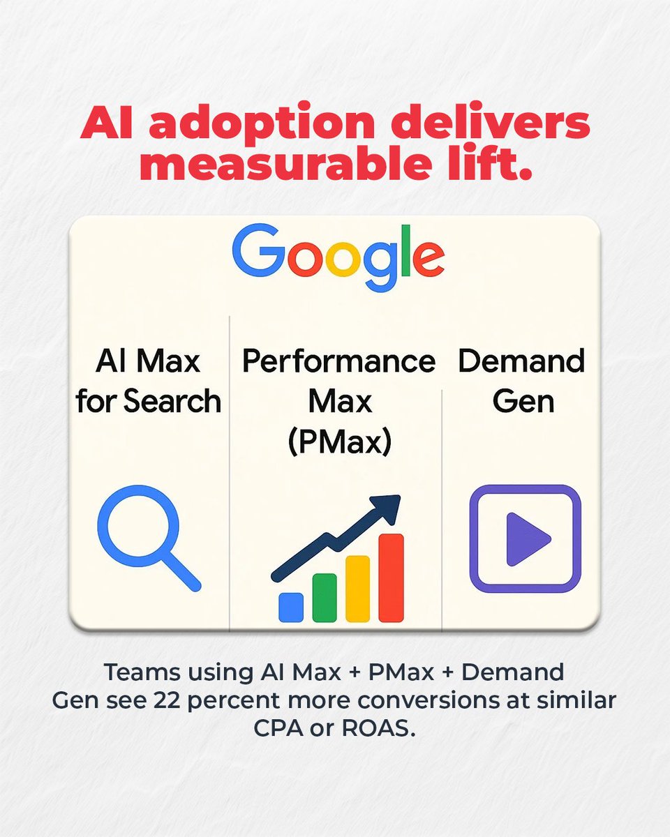 AI is reshaping the most important shopping season of the year, giving brands that adopt these systems an immediate performance advantage.  

Tools like AI Max, Performance Max, and Demand Gen work together to strengthen creative, improve decisioning, and surface deeper signals