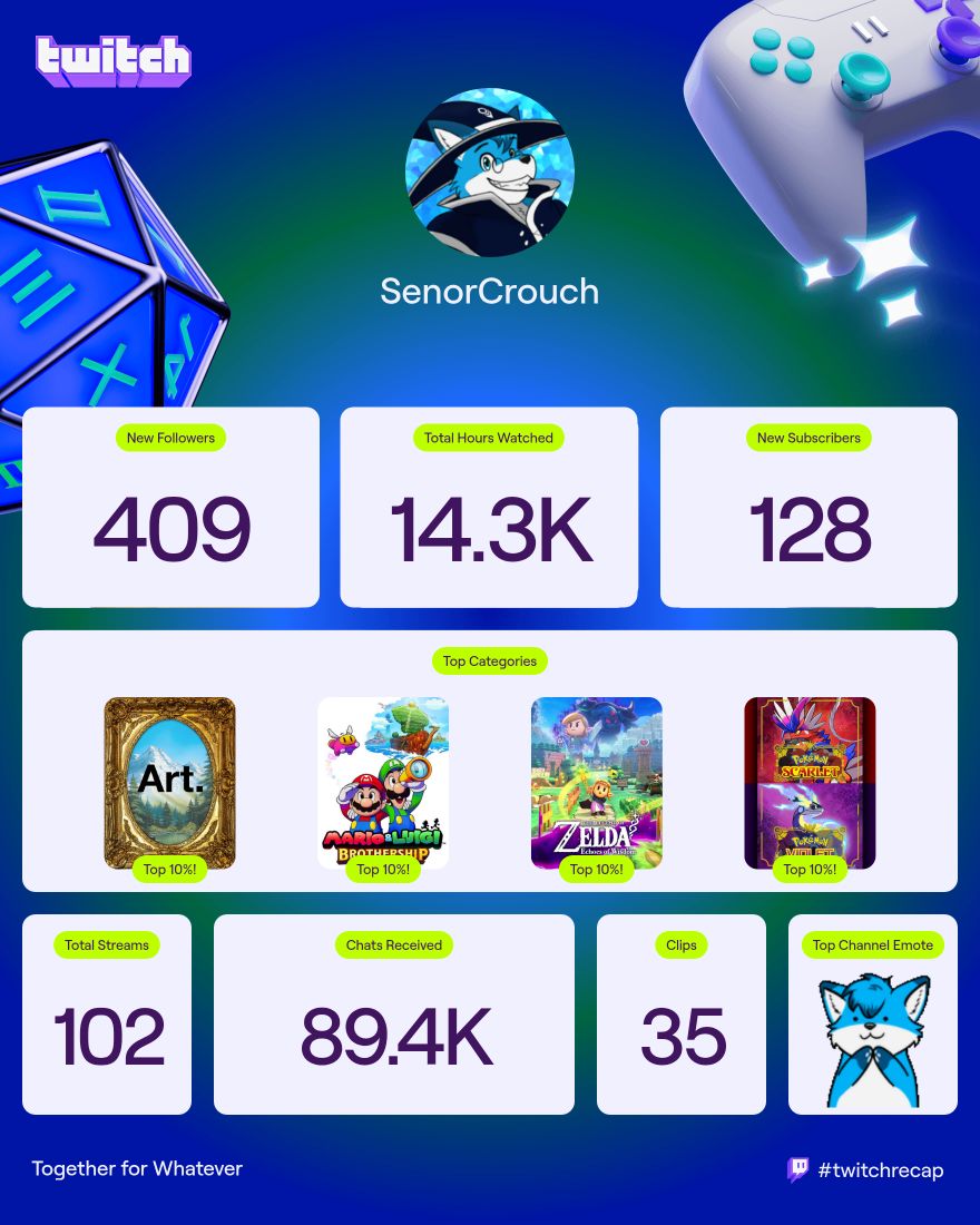 SenorCrouch tweet media
