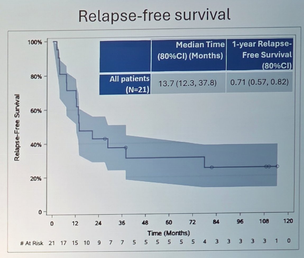 Zach Klaassen tweet media