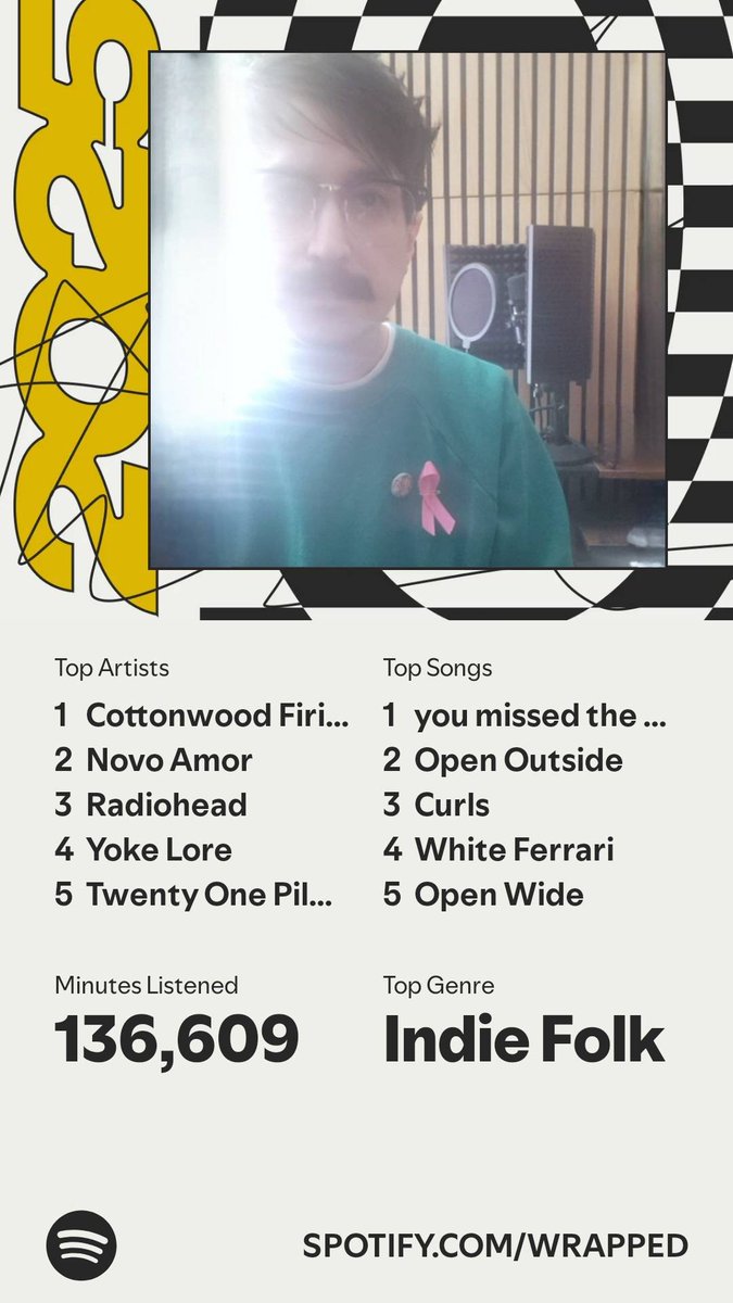 That top 3 may not even change at the end of next year at this rate lmao😭
#SpotifyWrapped #SpotifyWrapped2025 #indie