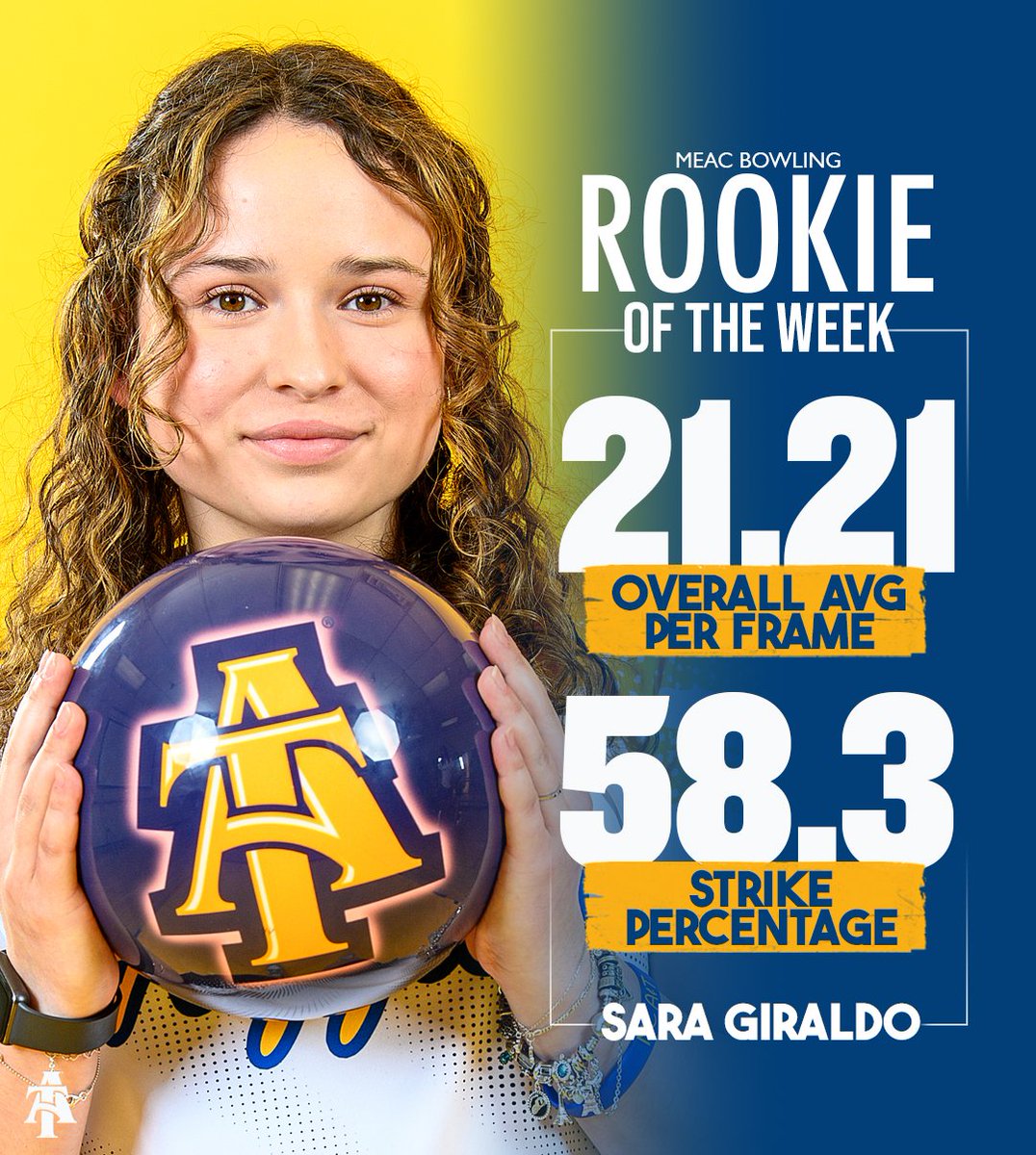 N.C. A&T Athletics tweet media