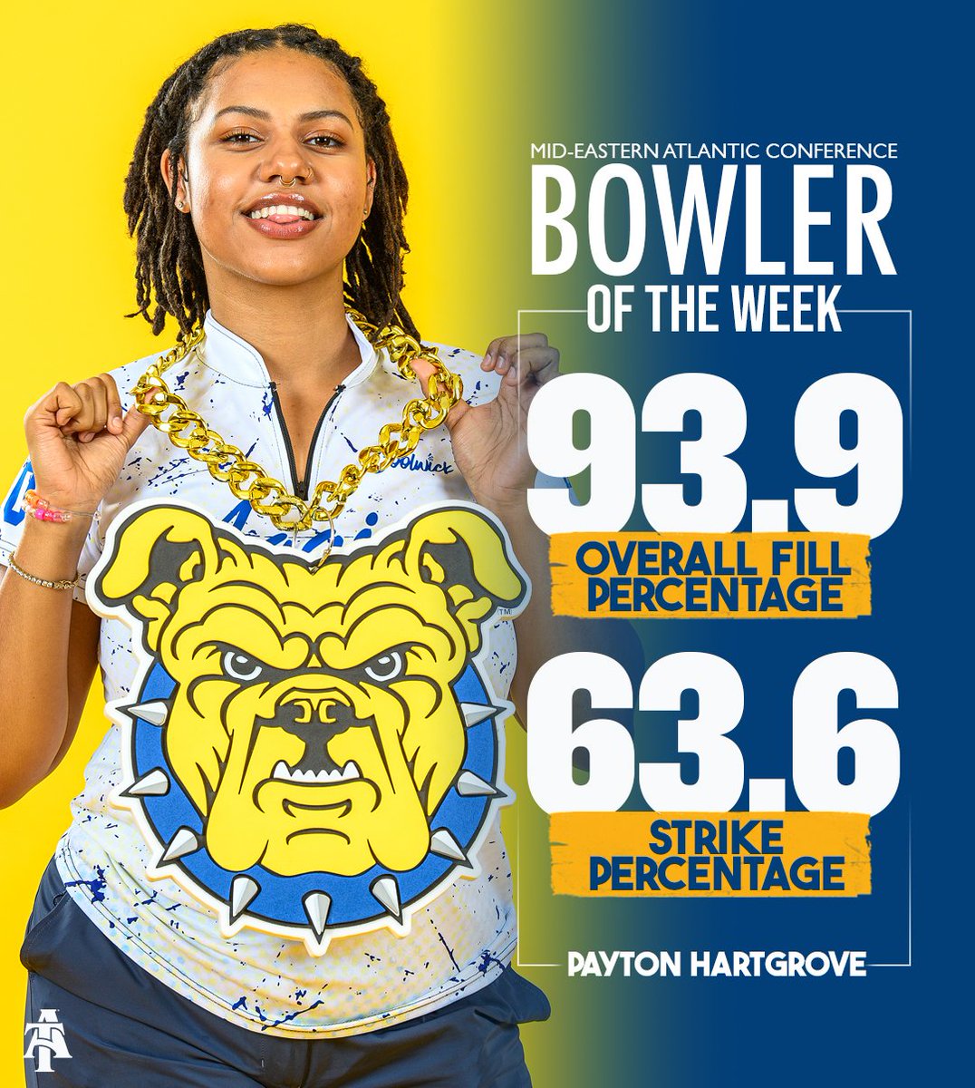 N.C. A&T Athletics tweet media