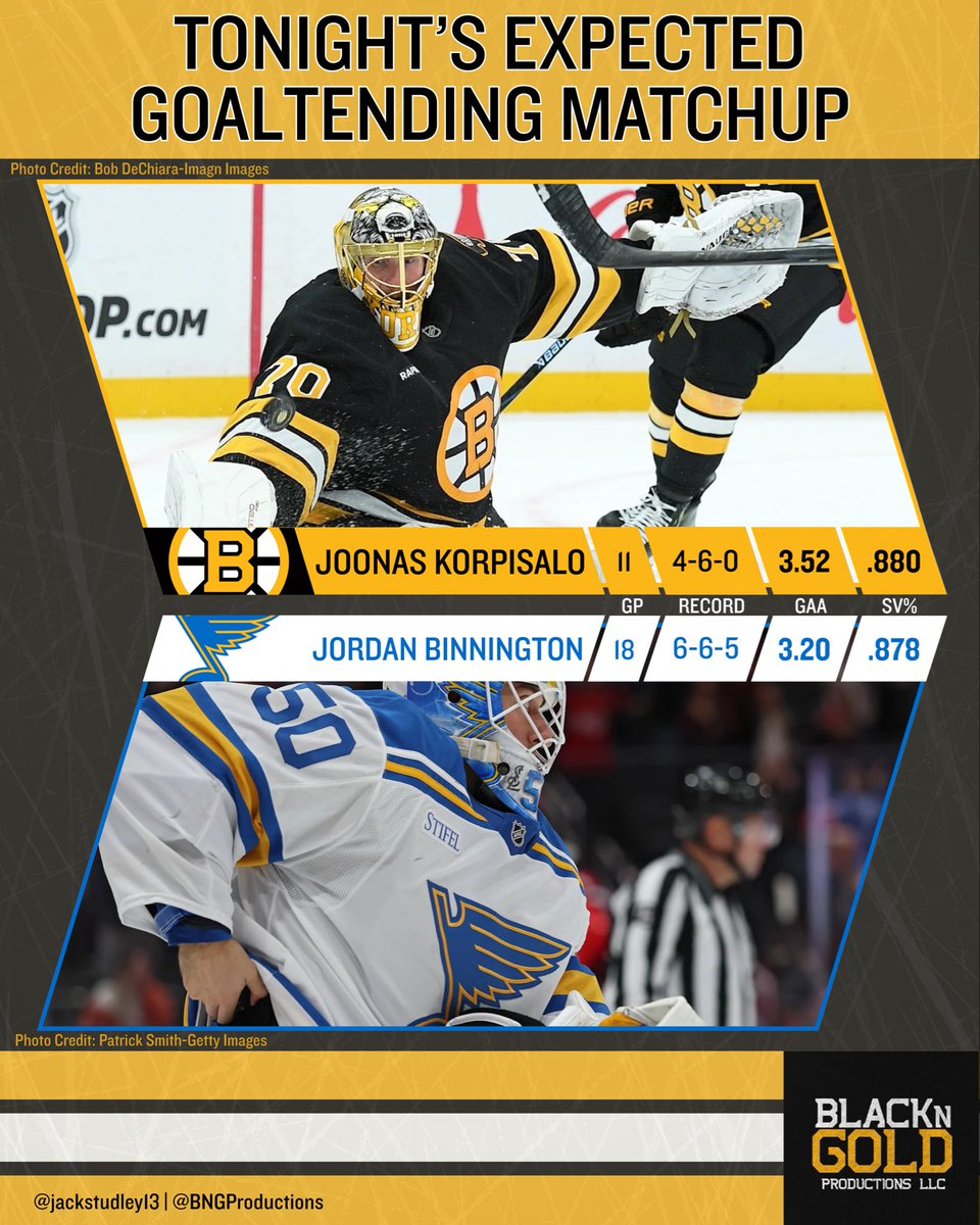Tonight’s Expected Goalie Matchup

Joonas Korpisalo will go for the #NHLBruins per <a href="/smclaughlin9/">Scott McLaughlin</a>. He played for 12:36 on Tuesday and stopped 9 of 9

#stlblues will start Jordan Binnington, he was pulled on Monday after allowing 2 goals on 5 shots, per <a href="/MDeFranks/">Matthew DeFranks</a>

<a href="/BNGProductions/">Black N' Gold Productions LLC</a>