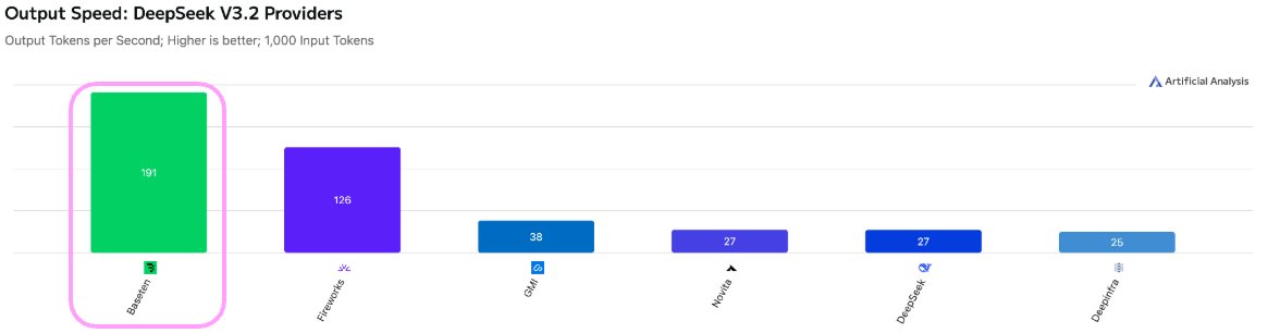 deepseek speed chart