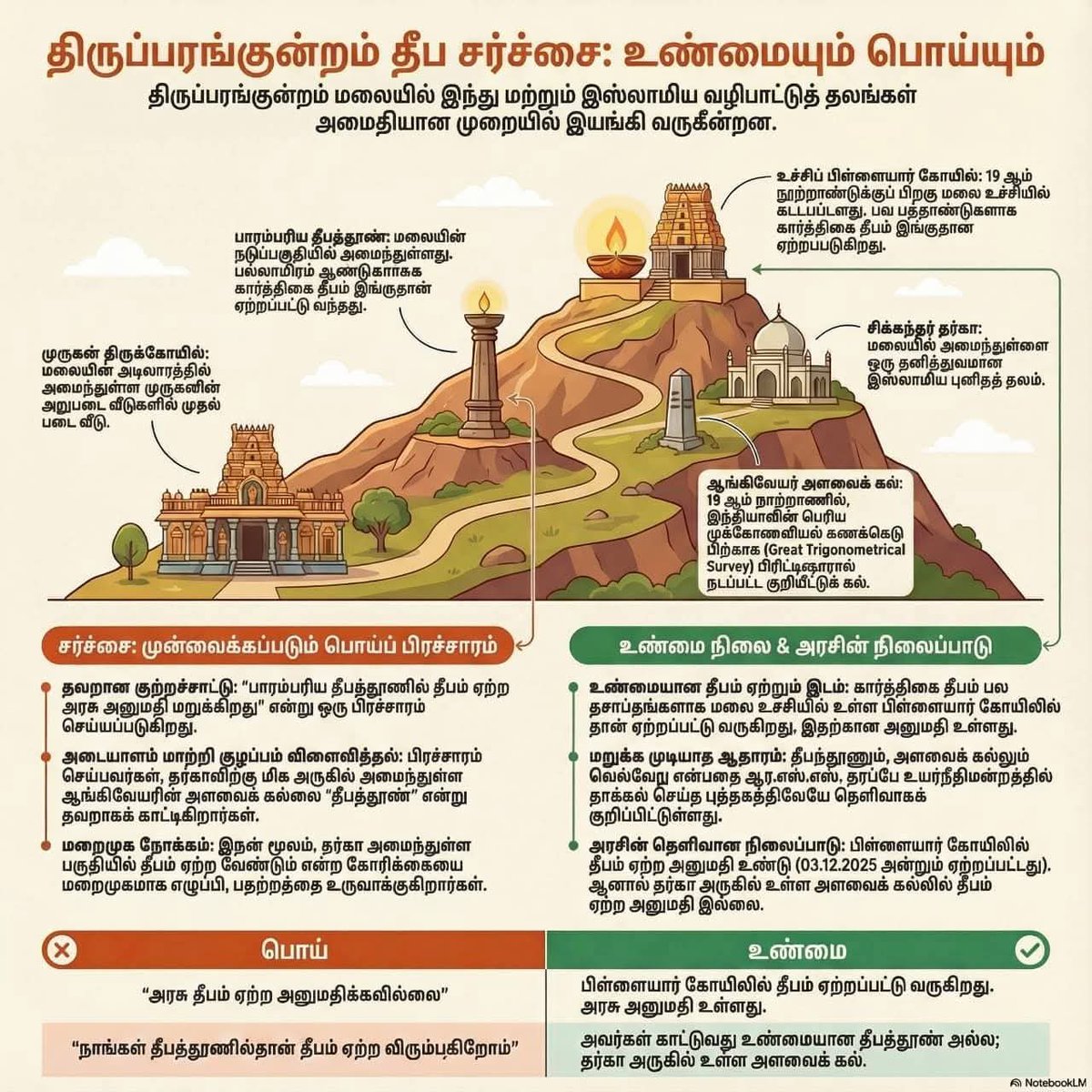 JNevilarchpauld's tweet photo. #StandWithMKSSaveTN https://t.co/V9oLc1JHai
