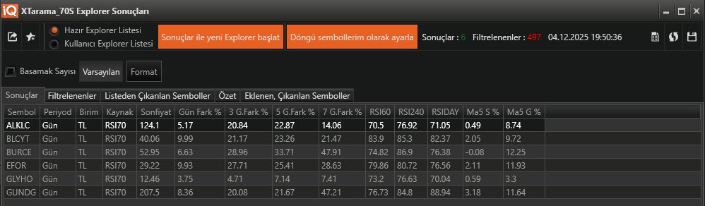 #xtarama ya gün içi takılıp kapanış itibariyle halen taramada olan hisseler (günlük tarama listesi)
#ALKLC
#BLCYT
#BURCE
#EFOR
#GLYHO
#GUNDG
Stoplu takip edin. Kesinlikle yatırım Tavsiyesi Değildir.