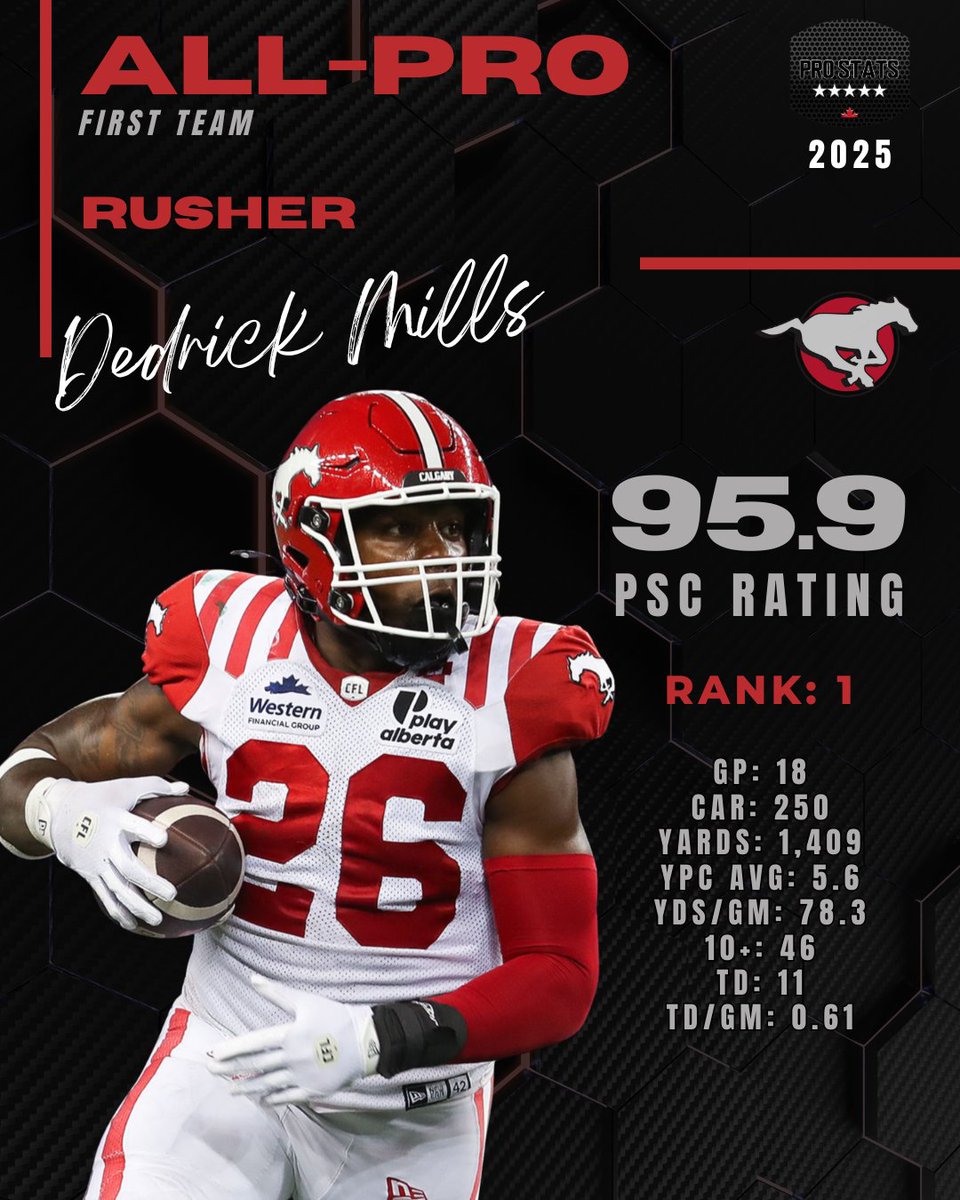 Pro Stats Canada (PSC) tweet media