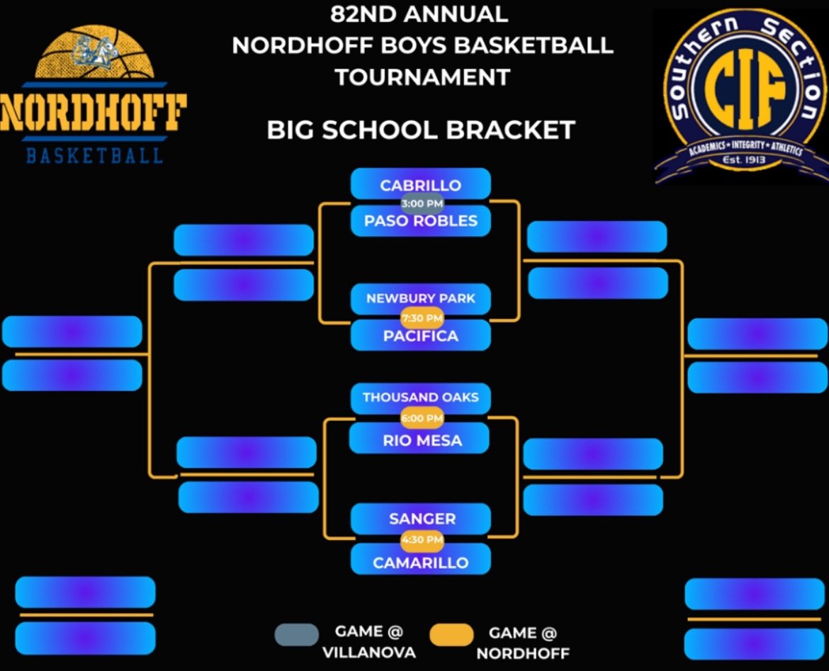 Nordhoff Boys Basketball tweet media