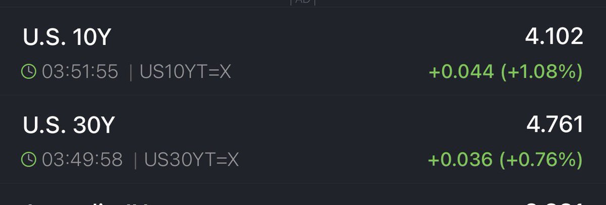 great_martis's tweet image. This not good
This very bad.