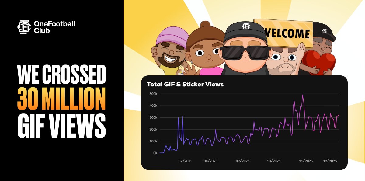 ofc_the_club's tweet image. 30,000,000+ OneFootball Heads GIF Views.

From 0 (!) to ~300K views/day on X, Telegram, WhatsApp, Instagram, ... everywhere.

Gradually, then suddenly.