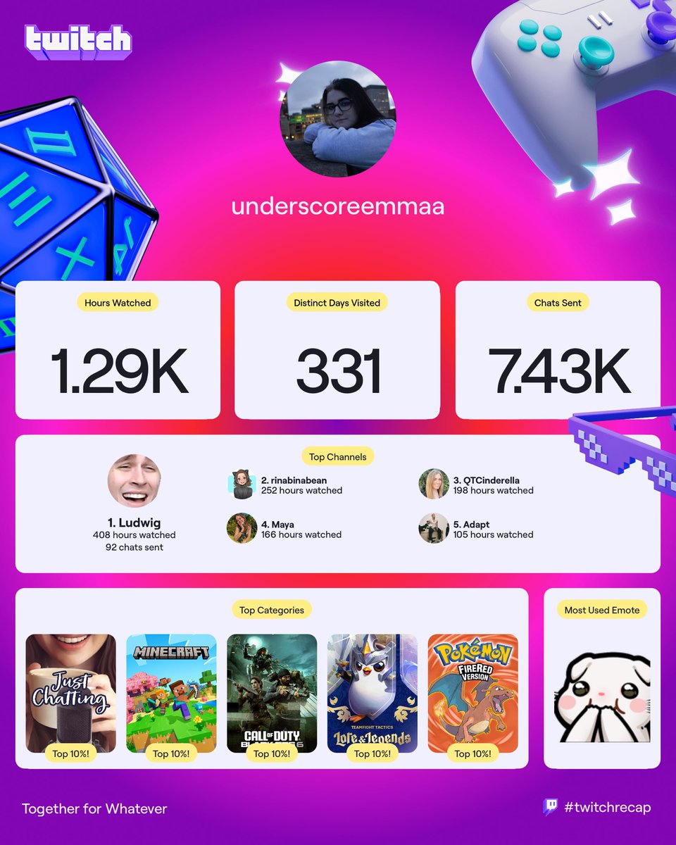 underscoreemmaa's tweet image. there’s a common theme… @LudwigAhgren