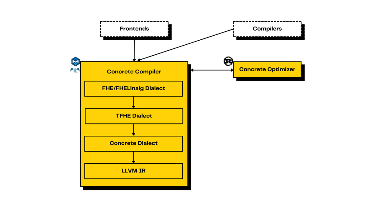 Is the Zama leaderboard rigged? Who knows.
I’m still writing.

10 days deep into <a href="/zama/">Zama</a>  and I’m here because privacy matters, the community is strong, and this grind is pushing me forward.

Remember why you started.
Gzama 
#ZamaCreatorProgram
