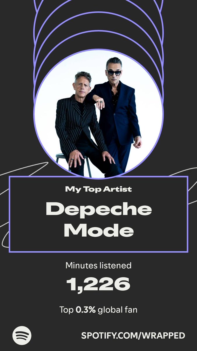 Depeche Mode topped my year. Here’s how I listened in my #SpotifyWrapped.   spotify.com/wrapped-share/…