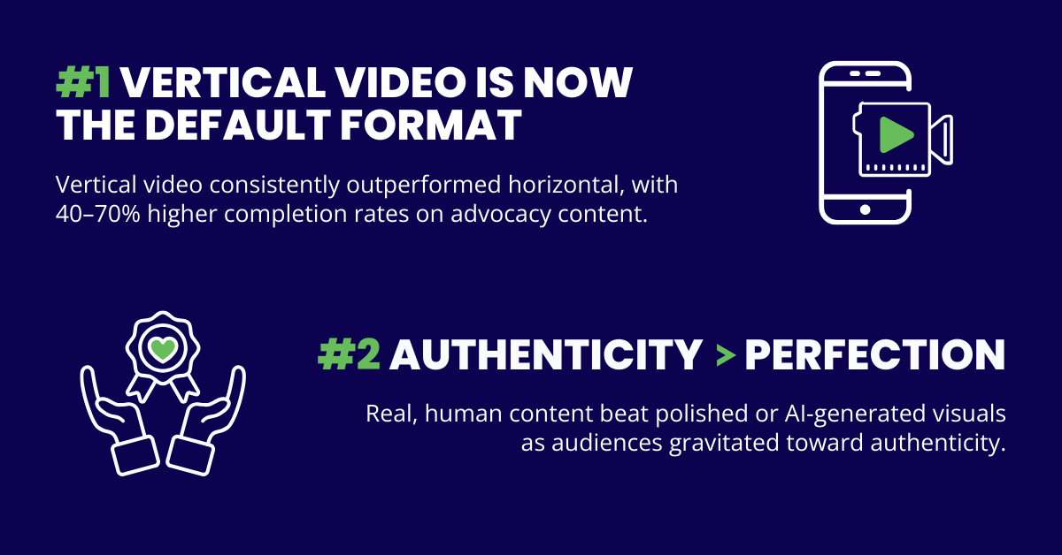 weThinkBigio's tweet photo. Human stories. Fast creative. Smart targeting. Identity-driven messaging.
5 lessons from 2025 that will shape advocacy wins in 2026: https://t.co/rwrrQPdCxs

#PublicAffairs #Advocacy #DigitalStrategy #ThinkBig https://t.co/xHRahefIq3