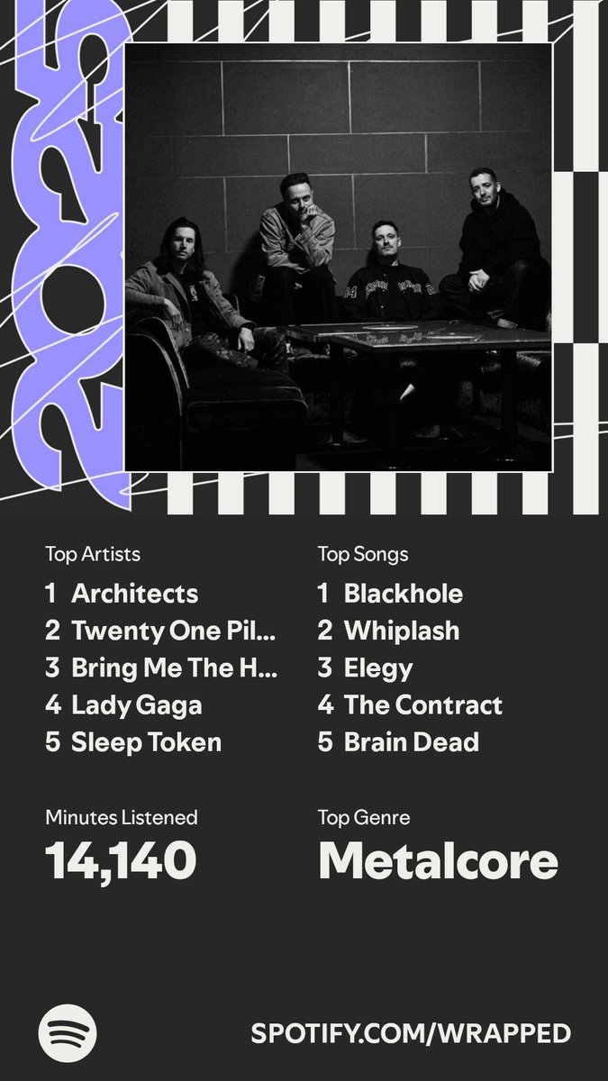 RalfBox's tweet image. I guess I’m pretty based lol
expected to see it a bit different