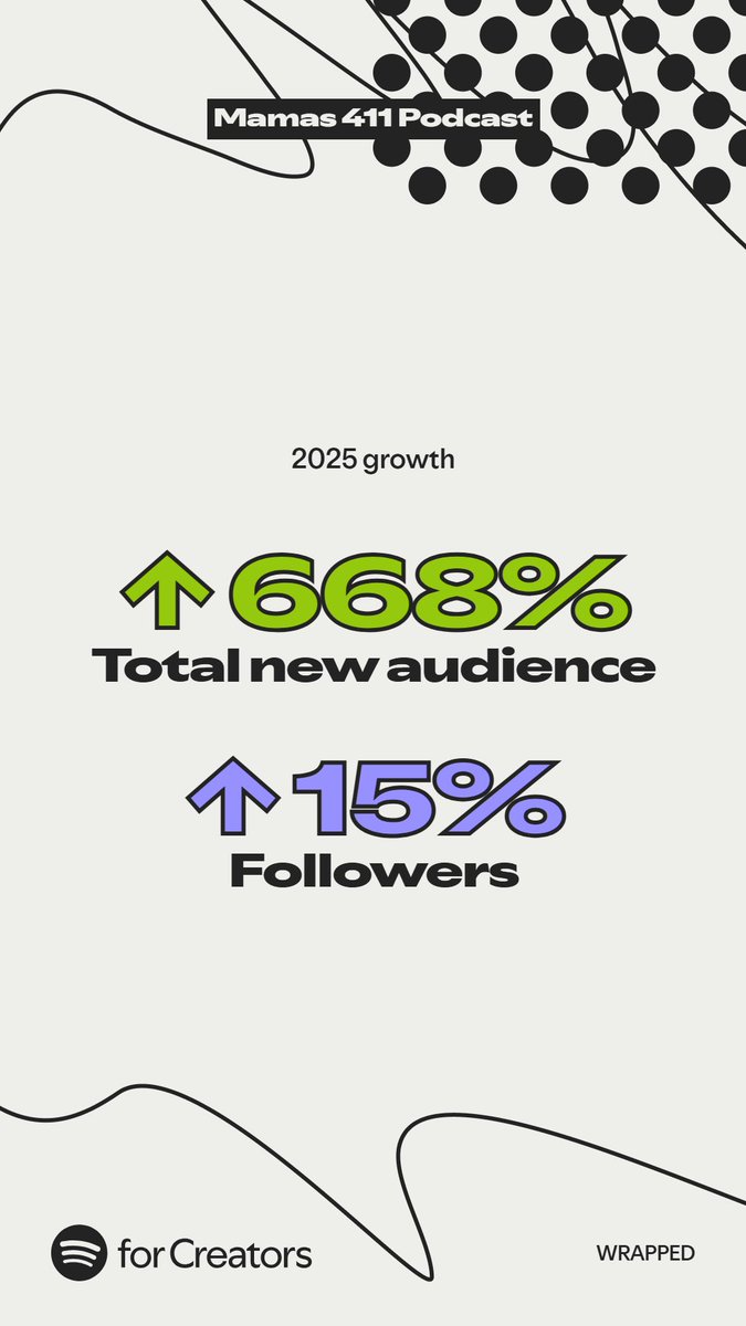 Mamás 411 Podcast (@mamas411podcast) on Twitter photo 