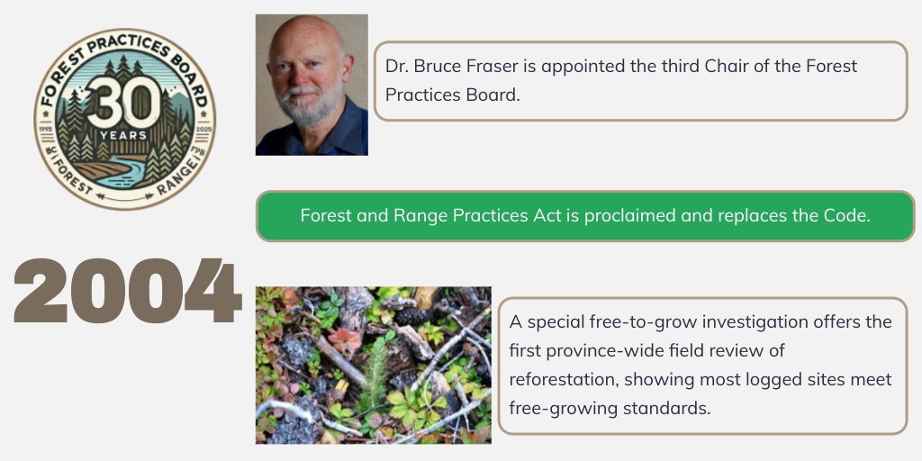 🌲 Throwback to 2004!
– Dr. Bruce Fraser becomes our third chair.
–  Forest and Range Practices Act replaces the Code.
– Our first field-based free-to-grow investigation shows most logged sites across B.C. were meeting free-growing standards.
