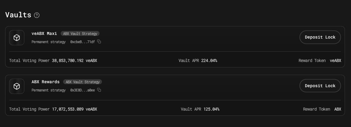Aborean Vault Buybacks ◼️

~55m veABX are positioned in our vaults, representing 15% of the total weekly voting power. 

Both vaults combined generate ~$15k worth of ABX buys at current volume levels each week using trading fees accrued. 

Aborean.