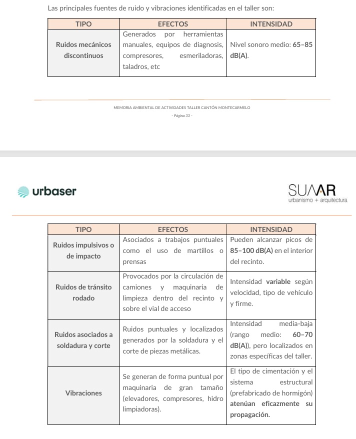 nomegacanton's tweet image. Es tan sencillo como leer la memoria ambiental del proyecto que el @MADRID de @AlmeidaPP_ publicó la semana pasada... no es inventó nuestro