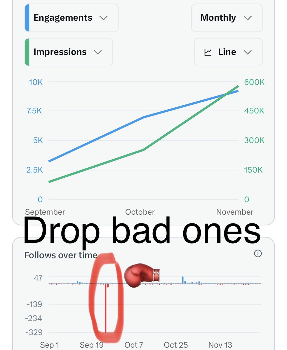 derkolstad's tweet image. How I improved my X engagement:

Not sure if this is *causation or correlation* but 2 months ago I hunted + deleted “bad” followers. 

My engagements improved by deleting followers that looked:

&amp;gt; Inactive - hurts rand. sampling
&amp;gt; Russian - can’t view even if active 
&amp;gt; Spammy -…