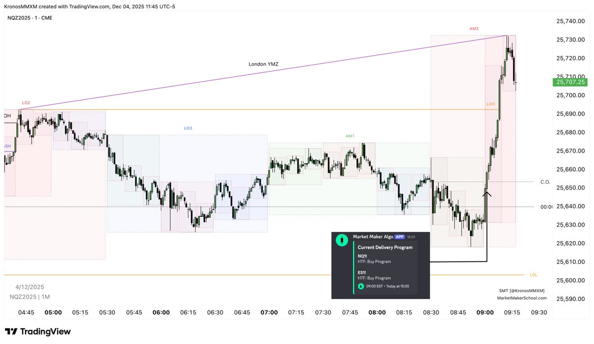 09:01 - Market Maker Algo signals Buy Program. 🟢
09:01 - Market delivers. 🚀

The Market Maker Algo is officially live. Precision is everything.

We’ve opened up Beta Access inside Market Maker School. Come see the logic for yourself. 👇
marketmakerschool.com