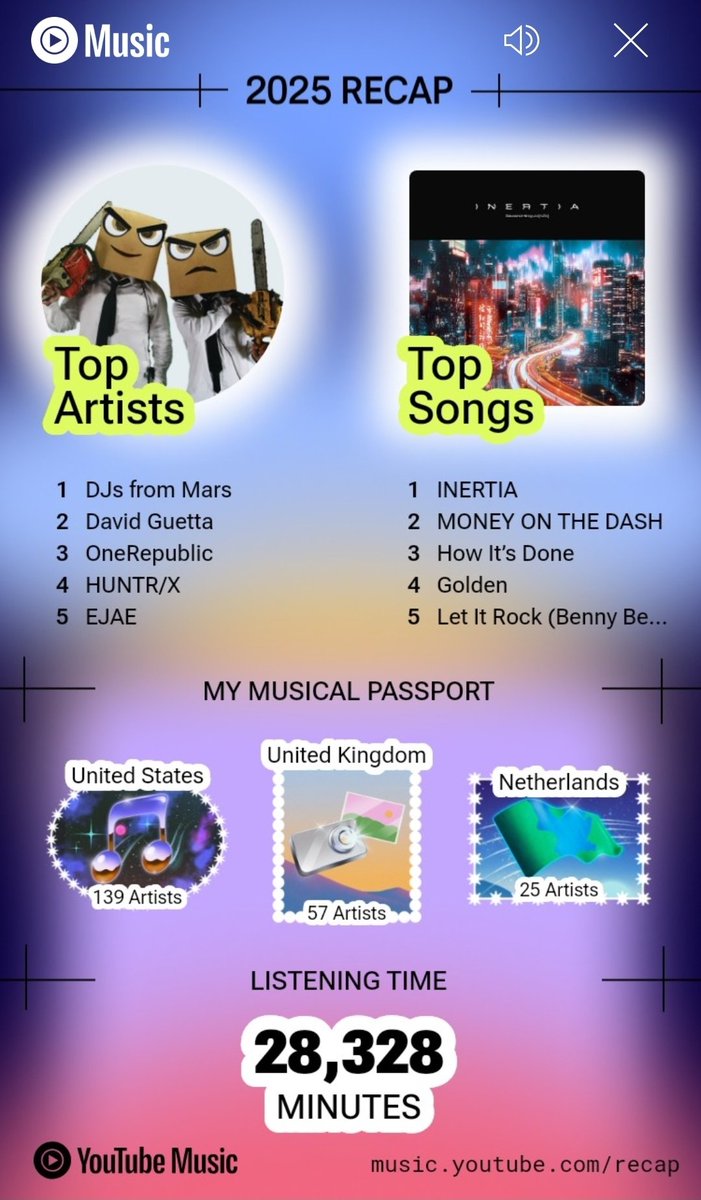 Not a Spotify recap but dis me.