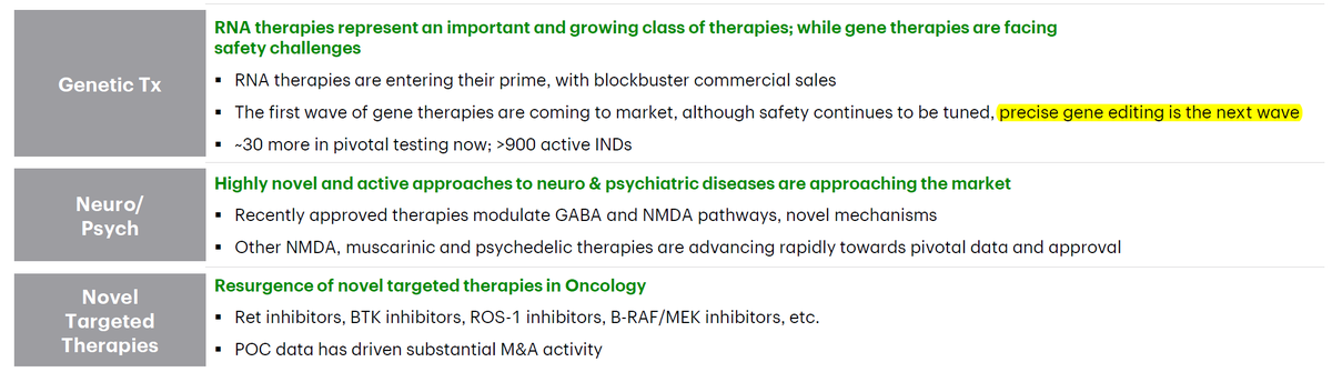 BiotechAnalysst's tweet image. COWEN #Top Triggers in 1H26
$SGMO Fabry , Pain and Prion
Cowen says #precise #gene #editing is the next wave