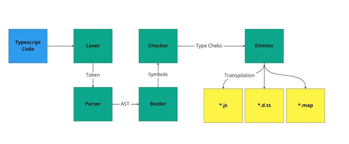 mqt_dev's tweet image. Day 37: Finished all cart functions + dipped into TypeScript internals.
TS → JS pipeline is wild 😂
#fullstackengineers #MERN #ecommercedevelopment