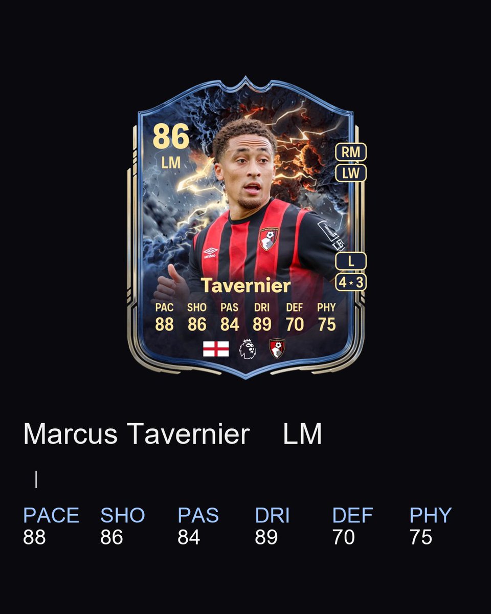 futweegun's tweet image. MARCUS TAVERNIER, THUNDERSTRUCK IS OUT NOW!
Price: 45K
Meta Score: 82
#eafc #eafc25 #sbc #ultimateteam