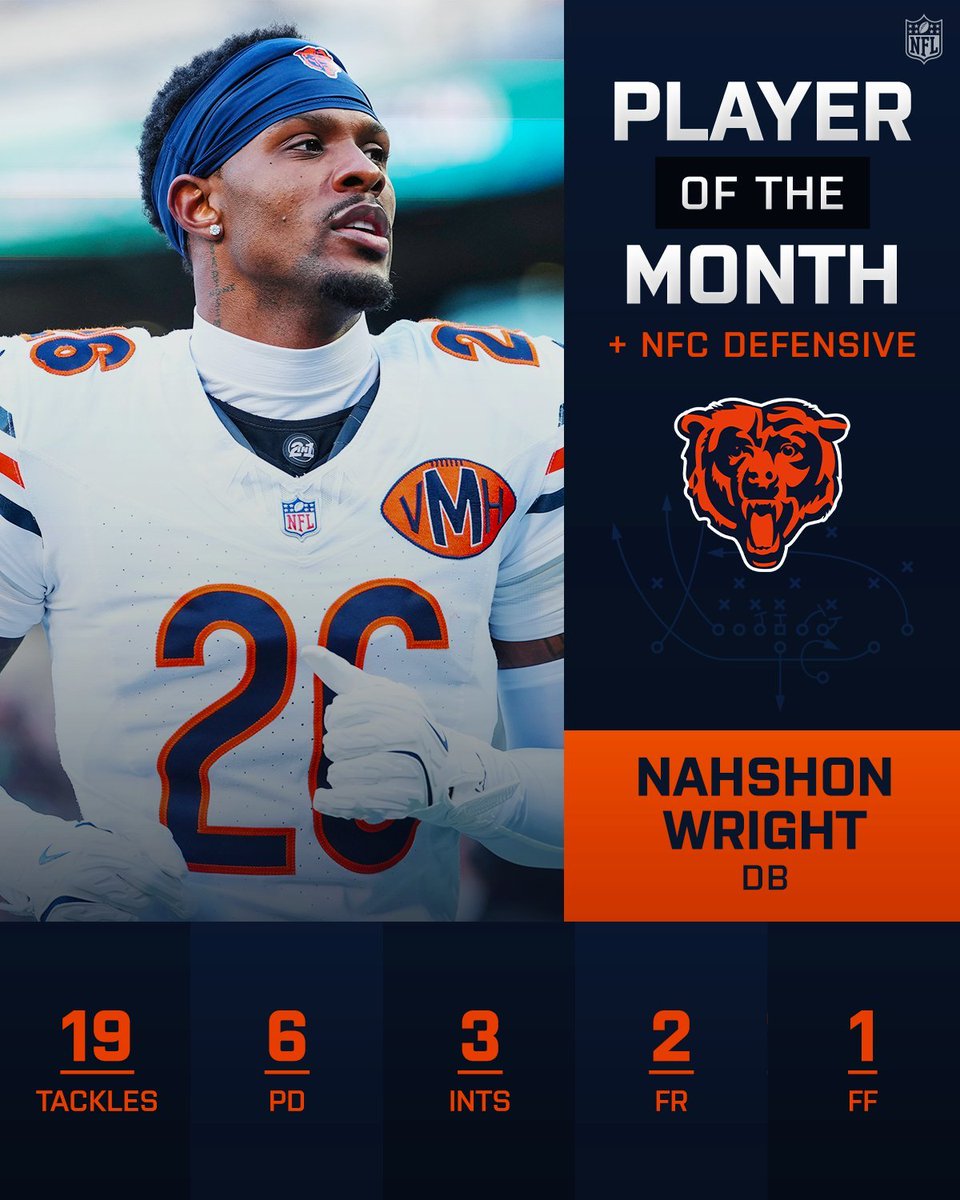 Bears CB Nahshon Wright was named the NFC Defensive Player of the Month.

Bears gotta find a way to bring him back next season.