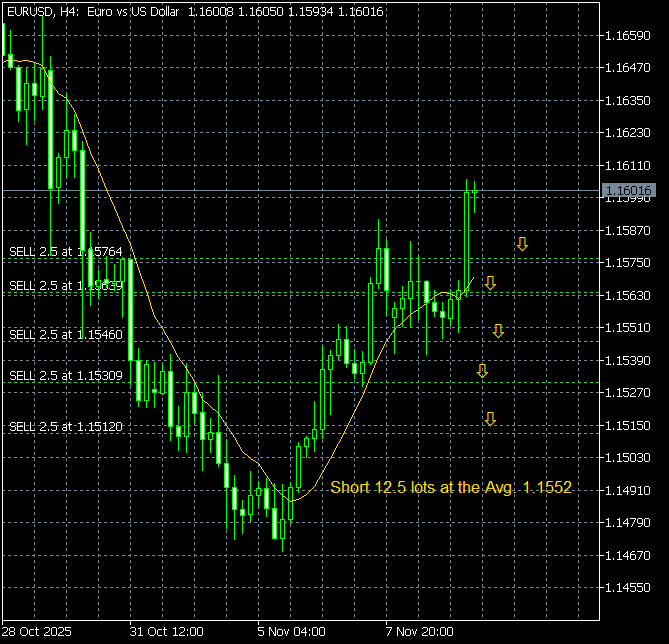 786_mirani52012's tweet photo. 🚨 FREE BTC (SIGNAL)
TRADING SIGNALS! 🚨
https://t.co/jP1In2PeYj
🔥 95% Accuracy Rate
📈 3–6 Profitable Signals Every Day
#BTCUSD
#Crypto
#Bitcoin
#BTC💯
#parfect #Eth #Gold #Xbd https://t.co/nhDDk5qX2Y