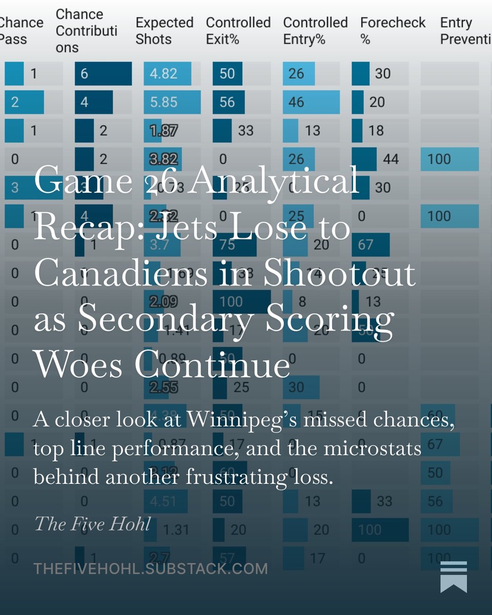 The Five Hohl tweet media