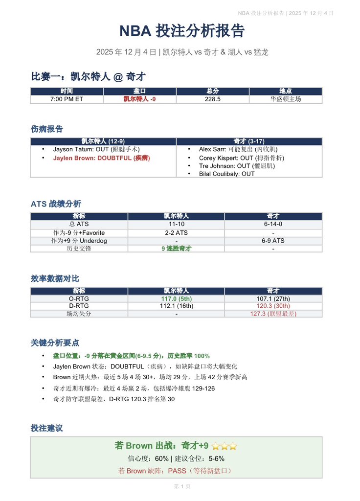 Lynnimmi's tweet photo. 每日Polymarket 分析---NBA篇 
由于和虎扑体育有长期合作，目前得到了虎扑体育每日预测数据，因此从NBA开始在Polymarket开始下注。在推特以及公开社区会提供每日1-2篇免费分析文章。 
明日比赛预测分析：奇才➕9点5， 湖人➕1点5
付费比赛分析：勇士76人，森林狼鹈鹕，篮网爵士 https://t.co/GxBSDFcPVy