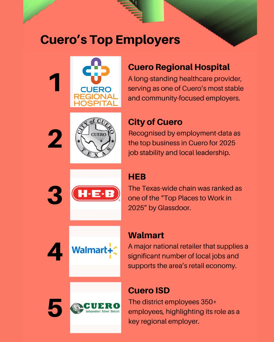 CueroDevCorp tweet media